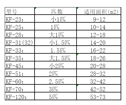 保定市空调维修